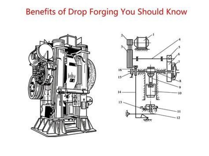 At is drop forging?