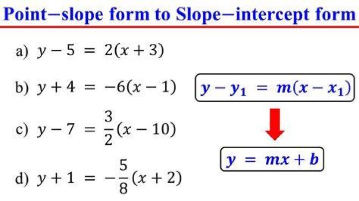 At is slope intercept form?