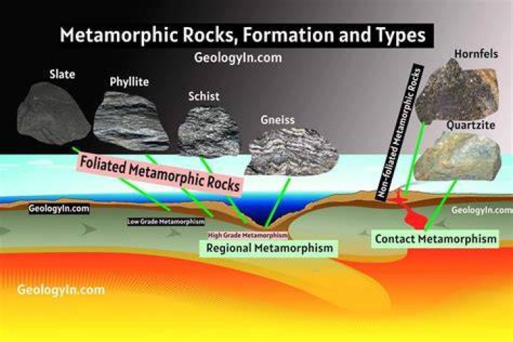 Can igneous rocks be metamorphosed?
