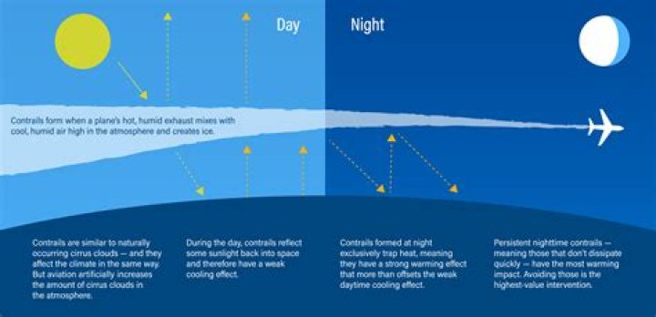 How are contrails made?