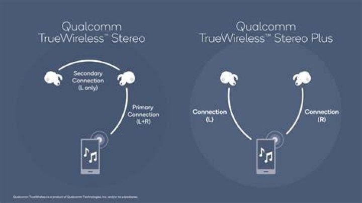 How does tws work?