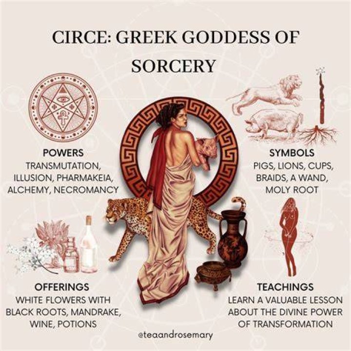 Is circe a goddess?