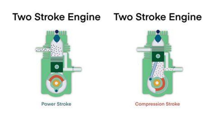 Should a two stroke smoke?
