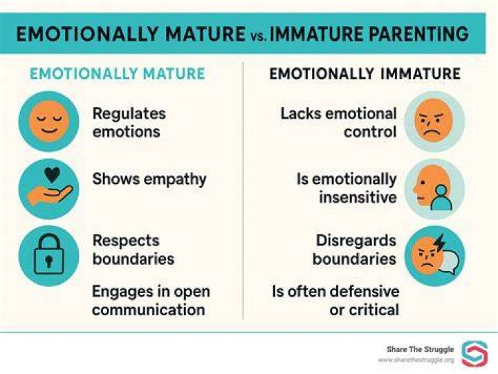 What is immature behavior?