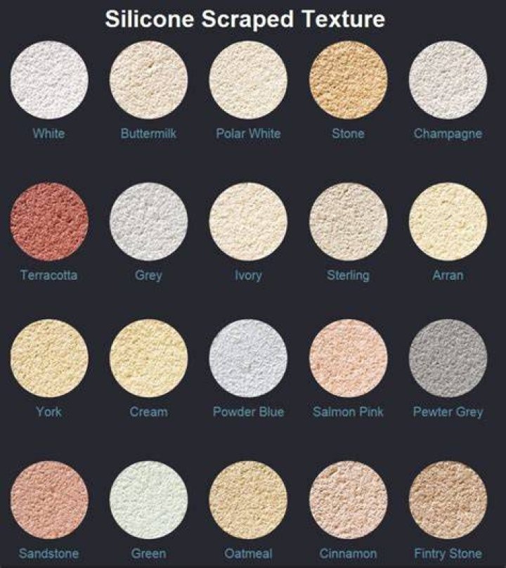 What is self coloured render?