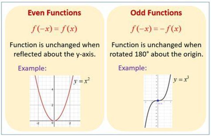 When is a function even or odd?