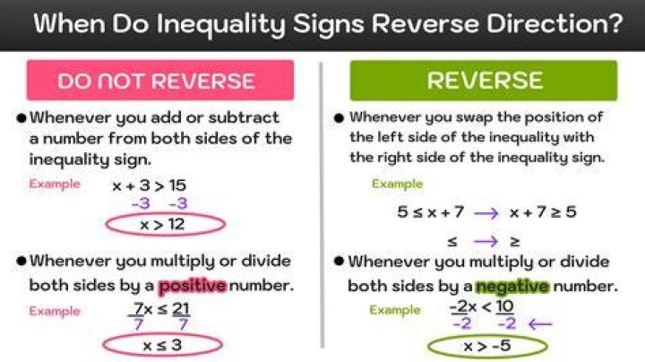 When is the inequality strict?