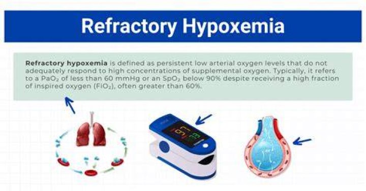 Why is hypoxemia refractory?