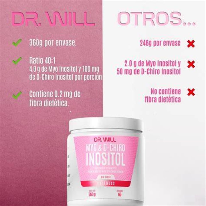 Will inositol help me ovulate?